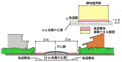 イラスト:家を建てるときの注意