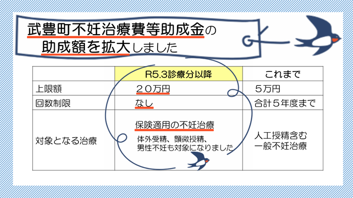 変更点