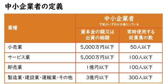 中小企業者の定義