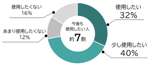 図2